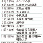 つづきナビ倶楽部 地域を歩き、魅力を発見 年間、全22回講座 | 都筑区