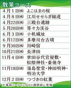 つづきナビ倶楽部 地域を歩き、魅力を発見 年間、全22回講座 | 都筑区