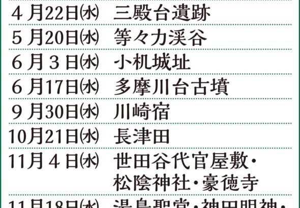 つづきナビ倶楽部 地域を歩き、魅力を発見 年間、全22回講座 | 都筑区
