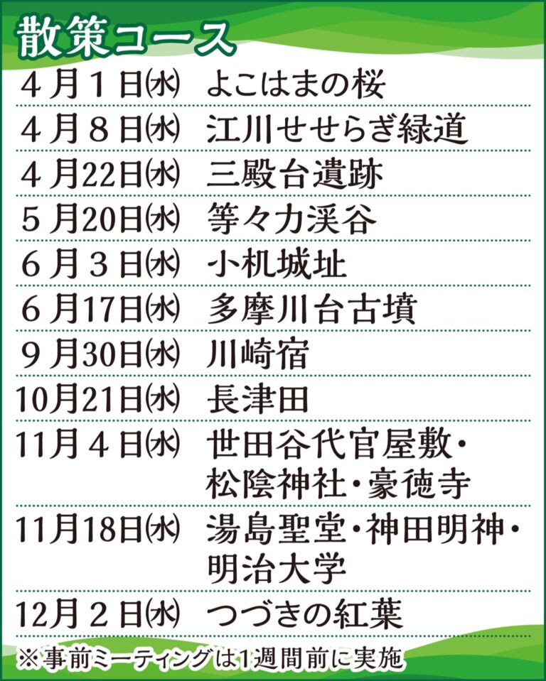 つづきナビ倶楽部 地域を歩き、魅力を発見 年間、全22回講座 | 都筑区