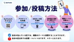 「サーフボート（Surfvote）」への参加・投稿方法を案内（Polimill株式会社のニュースリリース）