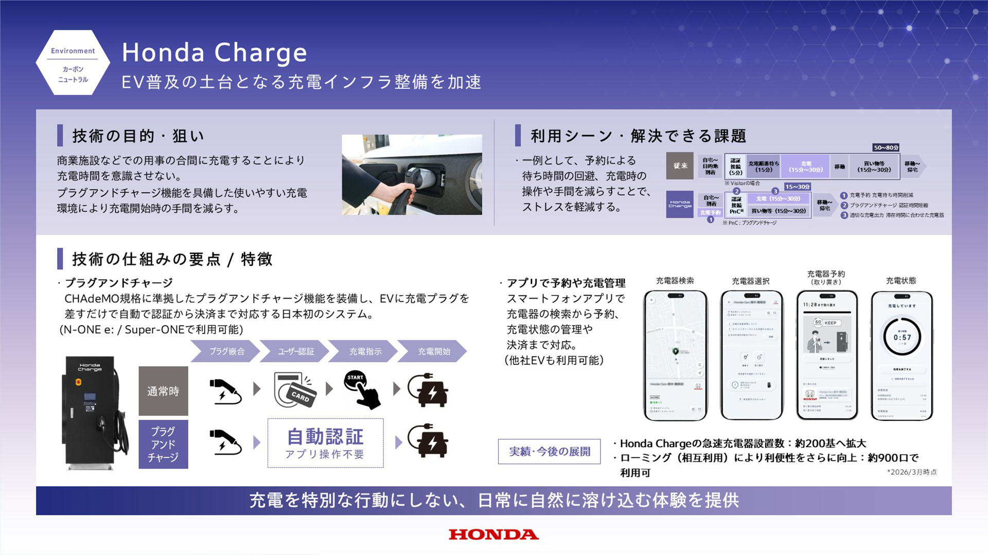 Honda Charge